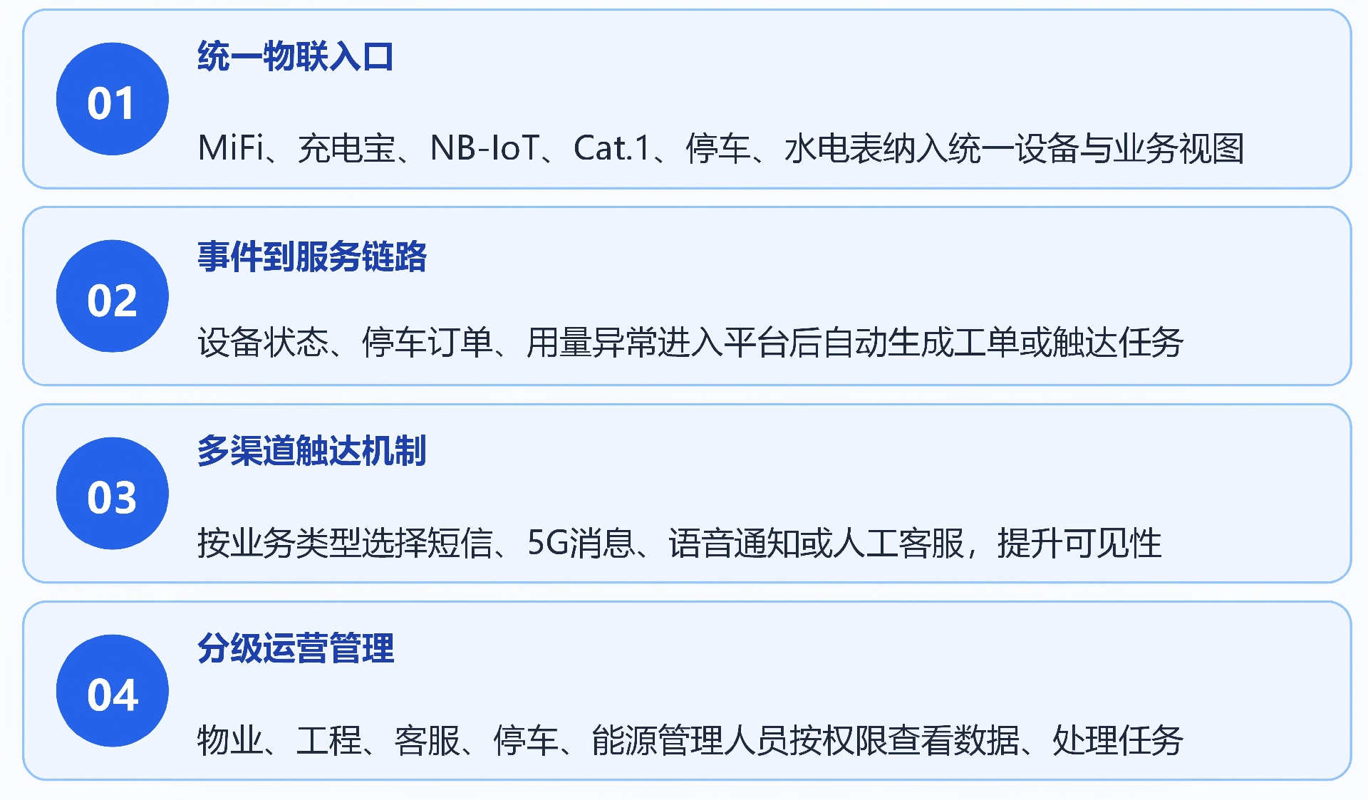 物联网建设目标新.png