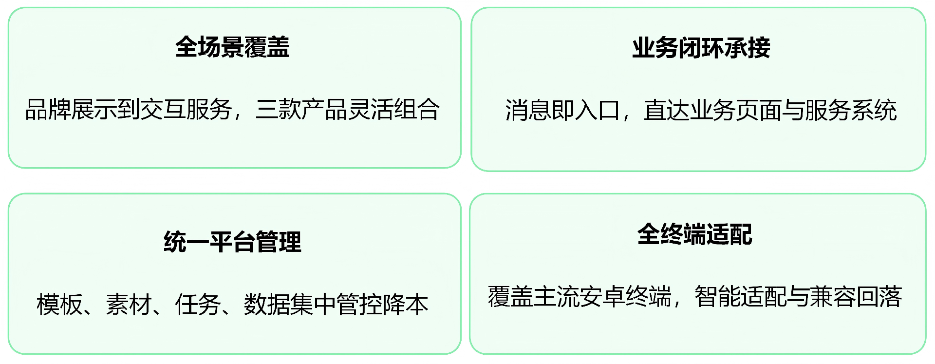 上视科技短信业务介绍 (5)_16.png
